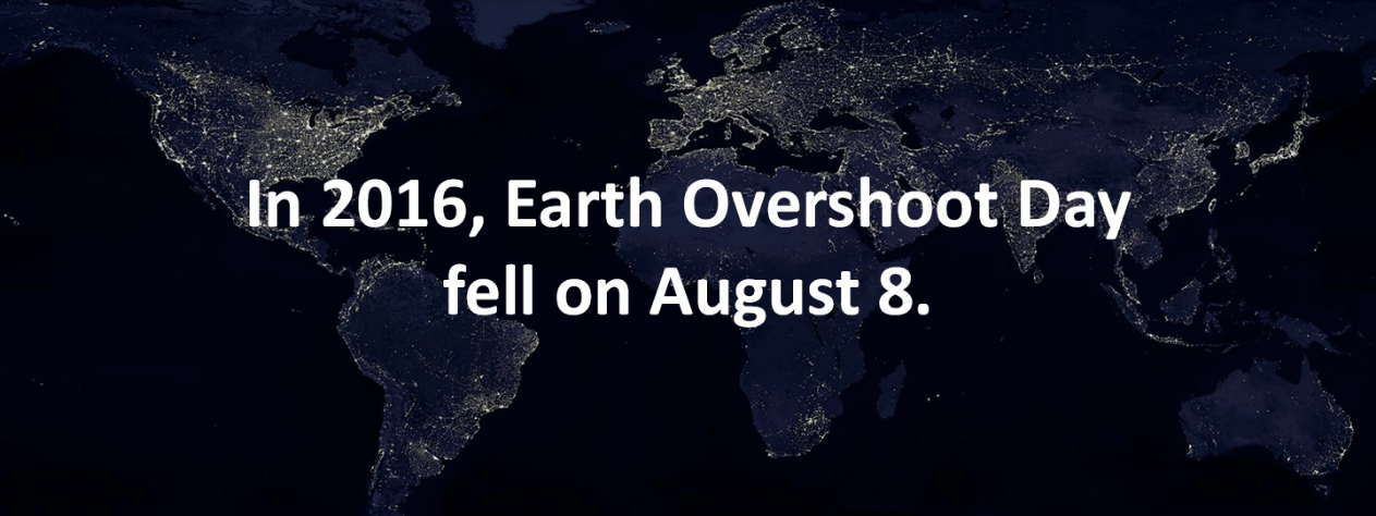 overshoot-day