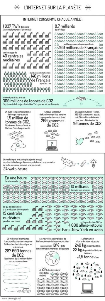 linternet-sur-la-planete